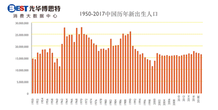 2019中国人口增长_...北大赛瑟论坛 2019 第十六届 隆重举行